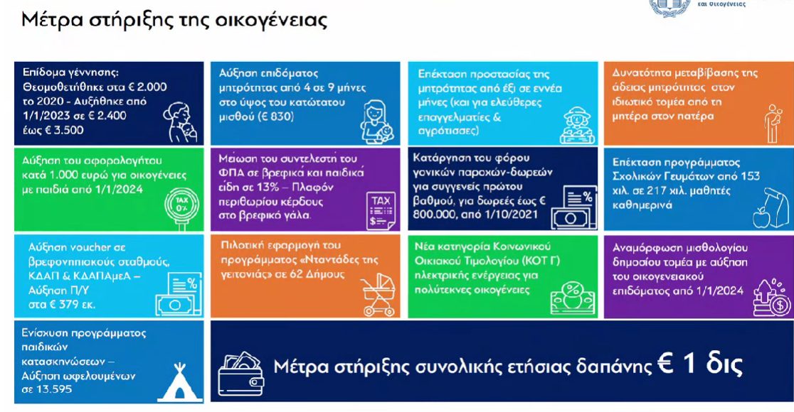 Επίδομα παιδιού: Πόσο αυξάνεται από το νέο έτος - Παραδείγματα