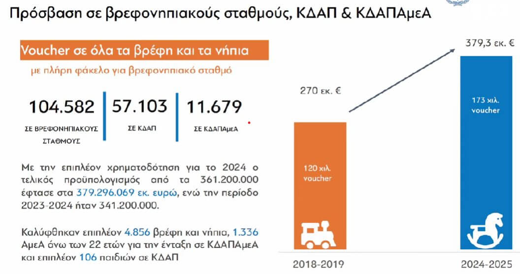 Επίδομα παιδιού: Πόσο αυξάνεται από το νέο έτος - Παραδείγματα