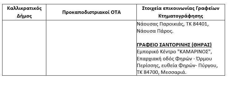 Κτηματολόγιο: ​Ξεκίνησε η διαδικασία Προανάρτησης σε 16 Δήμους των Κυκλάδων