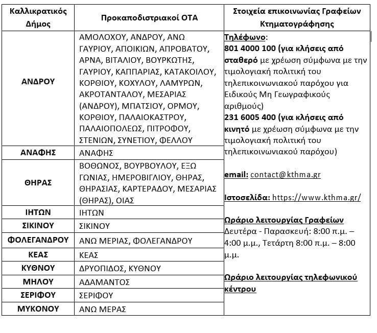 Κτηματολόγιο: ​Ξεκίνησε η διαδικασία Προανάρτησης σε 16 Δήμους των Κυκλάδων